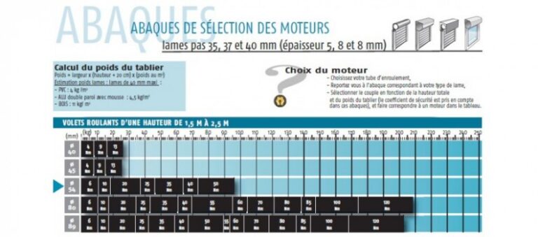 Comment calculer la puissance d&rsquo;un moteur de volet roulant somfy ?