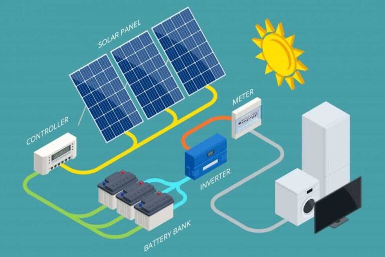 Quelle type de batterie pour un panneau solaire ?